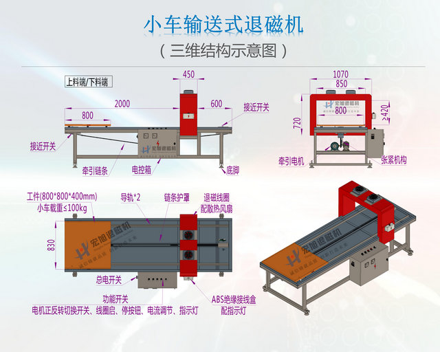 小车输送式麻豆国产一区在线观看结构图