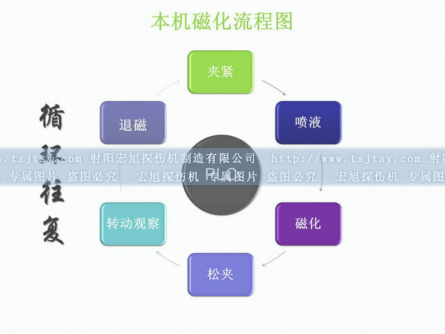 封闭式荧光麻豆色色视频运行图